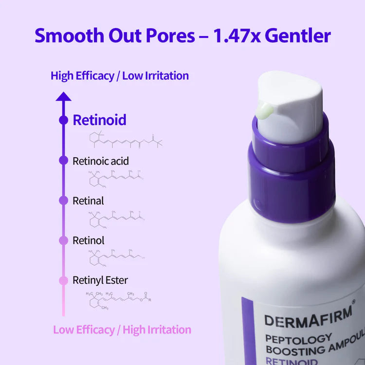 DERMAFIRM - Peptology Boosting Ampoule Retinoid