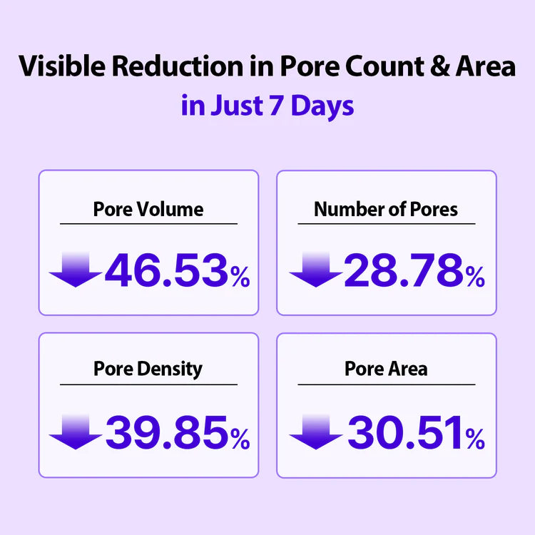 DERMAFIRM - Peptology Boosting Ampoule Retinoid