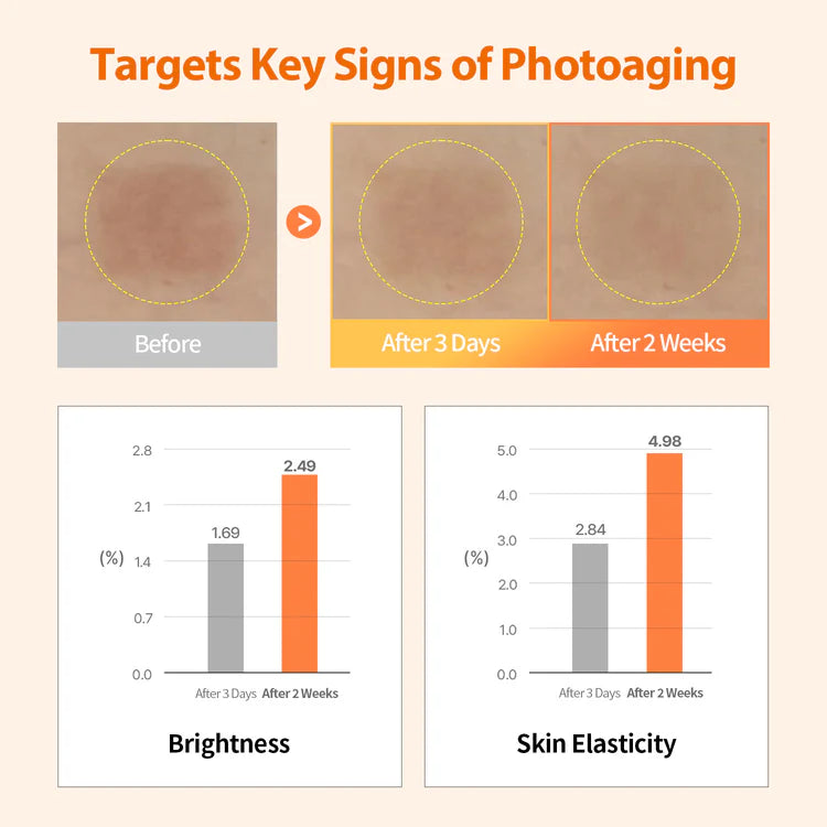 DERMAFIRM - Peptology Boosting Ampoule Niacinamide Vita C+